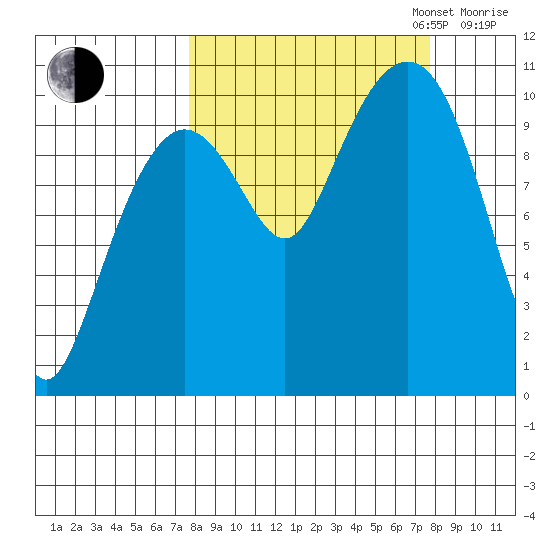 Herring Point tide chart for Tuesday, September 24, 2024