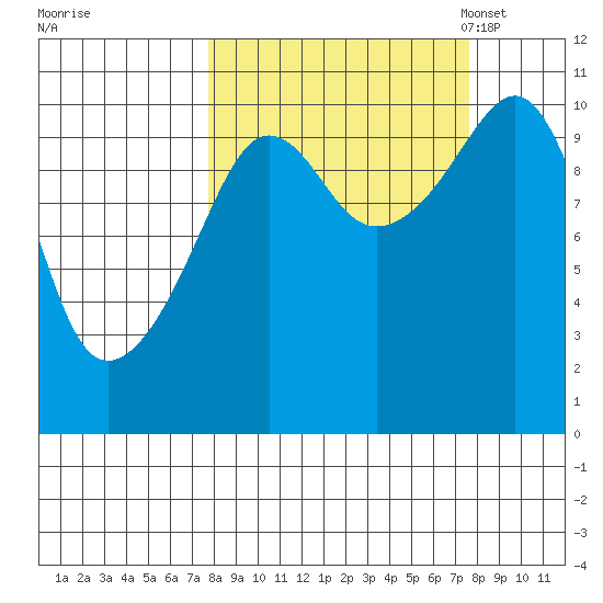 Herring Point tide chart for Thursday, September 26, 2024