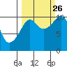 Herring Point tide chart for Thursday, September 26, 2024