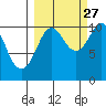 Herring Point tide chart for Friday, September 27, 2024