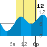Herring Point tide chart for Saturday, October 12, 2024