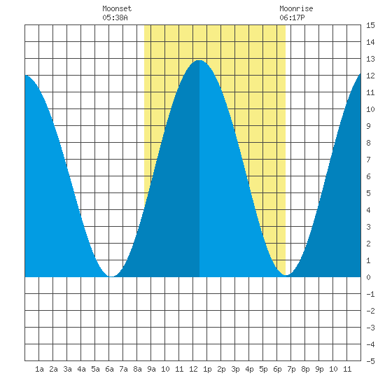 Herring Point tide chart for Tuesday, October 15, 2024