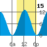 Herring Point tide chart for Tuesday, October 15, 2024