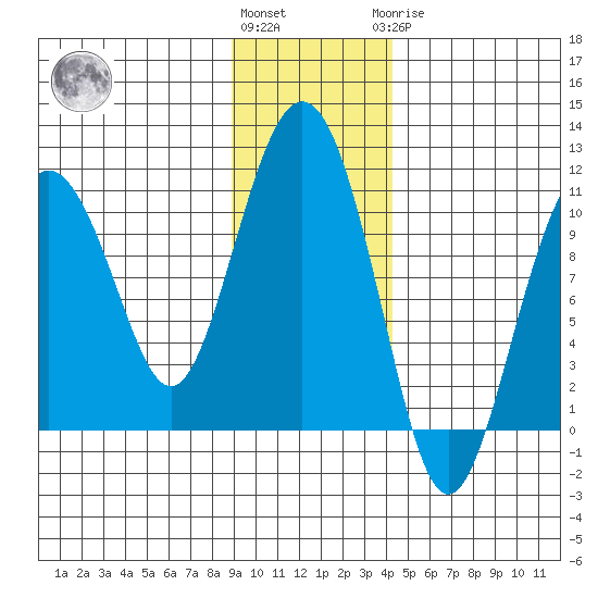 Herring Point tide chart for Friday, November 15, 2024