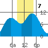 Herring Point tide chart for Thursday, November 7, 2024