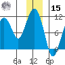 Herring Point tide chart for Sunday, December 15, 2024