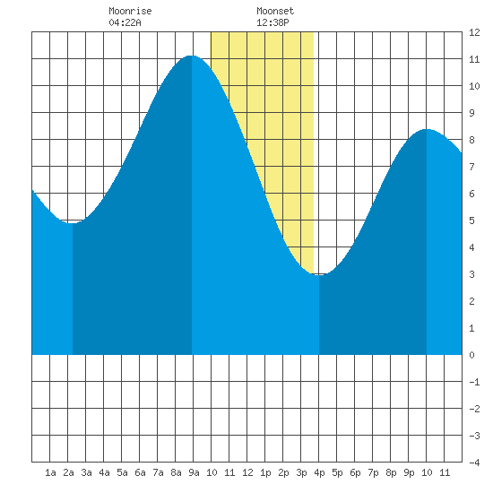 Herring Point tide chart for Wednesday, December 25, 2024