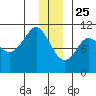 Herring Point tide chart for Wednesday, December 25, 2024