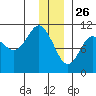 Herring Point tide chart for Thursday, December 26, 2024