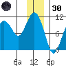 Herring Point tide chart for Monday, December 30, 2024