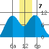 Herring Point tide chart for Saturday, December 7, 2024