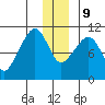 Herring Point tide chart for Monday, December 9, 2024