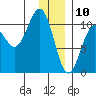 Herring Point tide chart for Friday, January 10, 2025