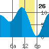 Herring Point tide chart for Sunday, January 26, 2025