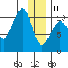 Herring Point tide chart for Wednesday, January 8, 2025
