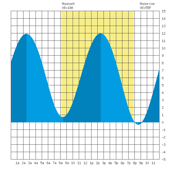 Herring Point tide chart for Friday, March 14, 2025