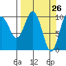 Herring Point tide chart for Wednesday, March 26, 2025