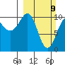 Herring Point tide chart for Sunday, March 9, 2025