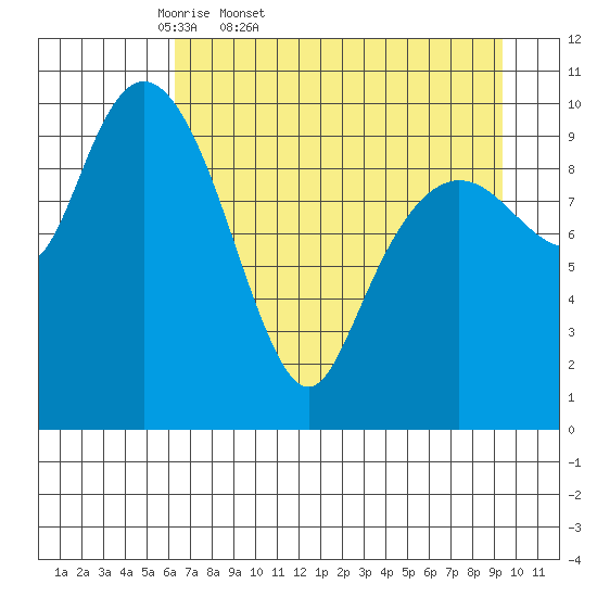Herring Point tide chart for Saturday, April 19, 2025