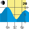 Herring Point tide chart for Sunday, April 20, 2025