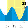 Herring Point tide chart for Wednesday, April 23, 2025