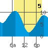 Herring Point tide chart for Saturday, April 5, 2025