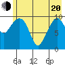 Herring Point tide chart for Tuesday, May 20, 2025