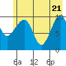 Herring Point tide chart for Wednesday, May 21, 2025