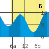 Herring Point tide chart for Tuesday, May 6, 2025