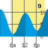 Herring Point tide chart for Friday, May 9, 2025