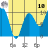 Herring Point tide chart for Tuesday, June 10, 2025