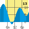 Herring Point tide chart for Friday, June 13, 2025