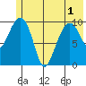 Herring Point tide chart for Sunday, June 1, 2025
