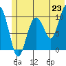 Herring Point tide chart for Monday, June 23, 2025