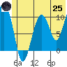 Herring Point tide chart for Wednesday, June 25, 2025