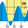 Herring Point tide chart for Thursday, June 26, 2025