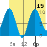 Herring Point tide chart for Tuesday, July 15, 2025