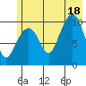 Herring Point tide chart for Friday, July 18, 2025