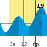 Herring Point tide chart for Saturday, July 19, 2025