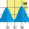 Herring Point tide chart for Wednesday, July 30, 2025