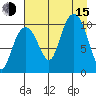 Herring Point tide chart for Friday, August 15, 2025
