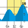 Herring Point tide chart for Saturday, August 16, 2025