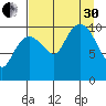 Herring Point tide chart for Saturday, August 30, 2025
