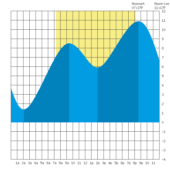 Herring Point tide chart for Monday, September 15, 2025