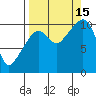 Herring Point tide chart for Monday, September 15, 2025