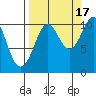 Herring Point tide chart for Wednesday, September 17, 2025