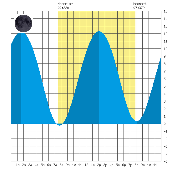 Herring Point tide chart for Sunday, September 21, 2025