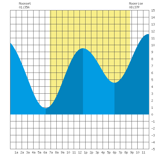 Herring Point tide chart for Thursday, September 4, 2025