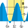 Herring Point tide chart for Monday, September 8, 2025