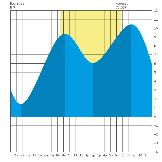Herring Point tide chart for Tuesday, October 14, 2025